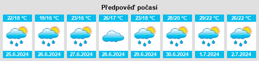 Výhled počasí pro místo Xianchiyu na Slunečno.cz
