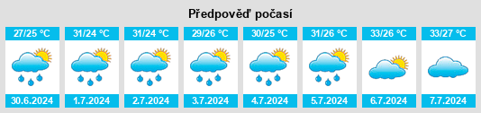 Výhled počasí pro místo Shanban na Slunečno.cz