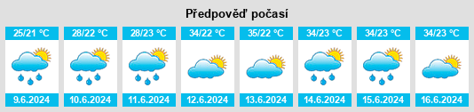Výhled počasí pro místo Reshi na Slunečno.cz