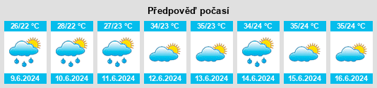 Výhled počasí pro místo Baiheshan na Slunečno.cz