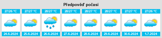 Výhled počasí pro místo Sisali na Slunečno.cz