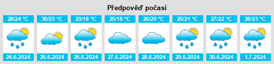 Výhled počasí pro místo Hujindian na Slunečno.cz