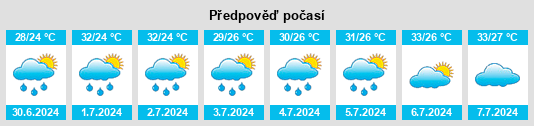 Výhled počasí pro místo Muzi na Slunečno.cz