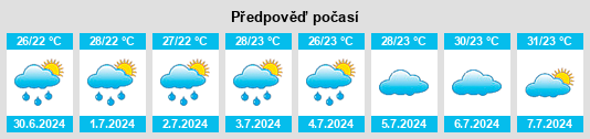 Výhled počasí pro místo Tasha na Slunečno.cz