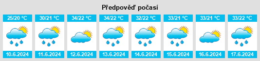 Výhled počasí pro místo Ruchihe na Slunečno.cz