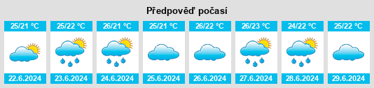 Výhled počasí pro místo Beizhai na Slunečno.cz