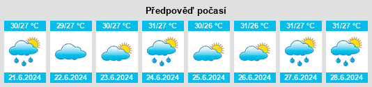 Výhled počasí pro místo Kuai’an na Slunečno.cz
