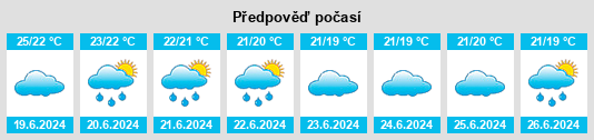 Výhled počasí pro místo Kŏje na Slunečno.cz
