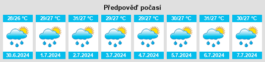 Výhled počasí pro místo Malim na Slunečno.cz