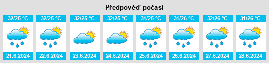Výhled počasí pro místo Pagedangan na Slunečno.cz