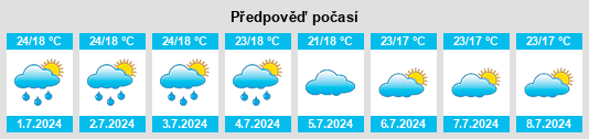 Výhled počasí pro místo Gunung Kendil na Slunečno.cz