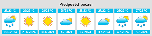 Výhled počasí pro místo Gading na Slunečno.cz