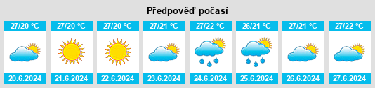 Výhled počasí pro místo Tamiajeng na Slunečno.cz