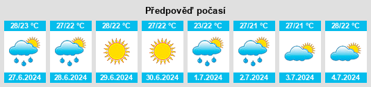 Výhled počasí pro místo Pajaran na Slunečno.cz
