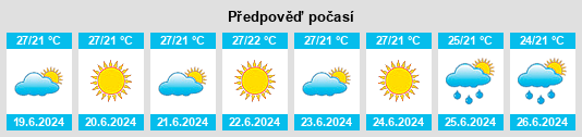 Výhled počasí pro místo Argomulyo na Slunečno.cz