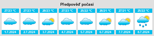 Výhled počasí pro místo Sanankerto na Slunečno.cz