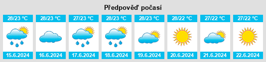 Výhled počasí pro místo Undaan na Slunečno.cz