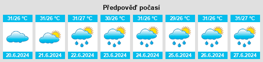 Výhled počasí pro místo Malunda na Slunečno.cz