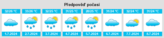 Výhled počasí pro místo Gopaan na Slunečno.cz