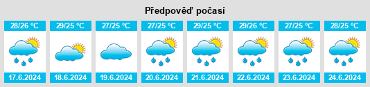 Výhled počasí pro místo Apala na Slunečno.cz
