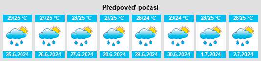 Výhled počasí pro místo Nuyo na Slunečno.cz
