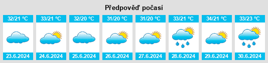 Výhled počasí pro místo Beitun na Slunečno.cz