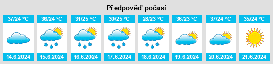 Výhled počasí pro místo Renliu na Slunečno.cz