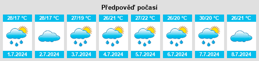 Výhled počasí pro místo Xiaojin na Slunečno.cz