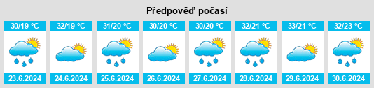Výhled počasí pro místo Cangyou na Slunečno.cz
