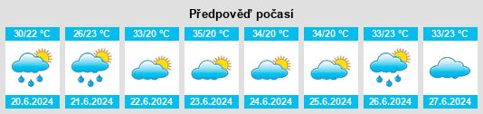 Výhled počasí pro místo Sangzhen na Slunečno.cz