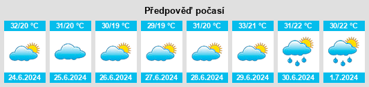 Výhled počasí pro místo Baiwang na Slunečno.cz