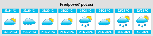 Výhled počasí pro místo Beixi na Slunečno.cz