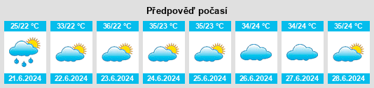 Výhled počasí pro místo Qicun na Slunečno.cz