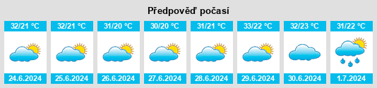 Výhled počasí pro místo Fengdong na Slunečno.cz