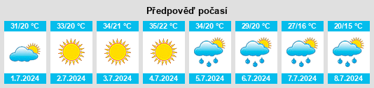 Výhled počasí pro místo Sukhaya na Slunečno.cz