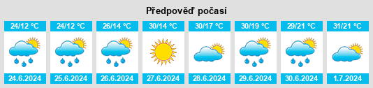 Výhled počasí pro místo Zyryansk na Slunečno.cz