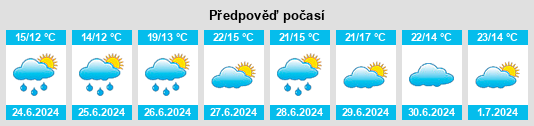 Výhled počasí pro místo Zolotaya Dolina na Slunečno.cz