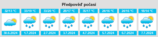 Výhled počasí pro místo Zhemchug na Slunečno.cz