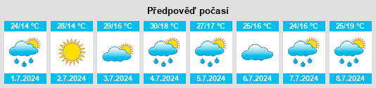 Výhled počasí pro místo Zharikovo na Slunečno.cz