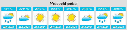 Výhled počasí pro místo Zaigrayevo na Slunečno.cz