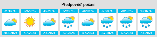 Výhled počasí pro místo Vydrino na Slunečno.cz