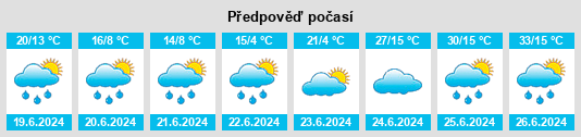 Výhled počasí pro místo Vanavara na Slunečno.cz
