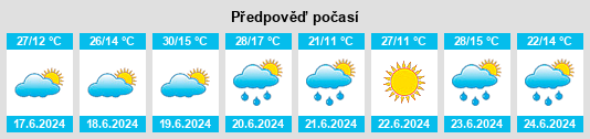 Výhled počasí pro místo Ulyukchikan na Slunečno.cz