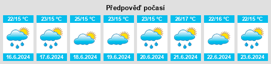 Výhled počasí pro místo Uglovoye na Slunečno.cz