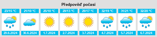 Výhled počasí pro místo Tyrma na Slunečno.cz
