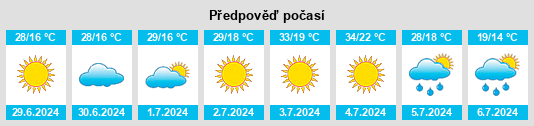 Výhled počasí pro místo Turka na Slunečno.cz