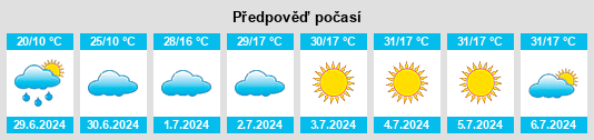 Výhled počasí pro místo Tupik na Slunečno.cz
