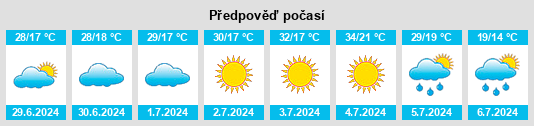 Výhled počasí pro místo Tolstikhino na Slunečno.cz