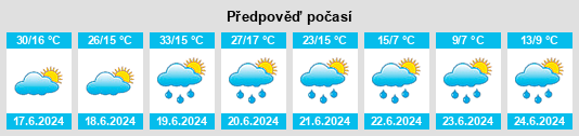 Výhled počasí pro místo Tataurovo na Slunečno.cz