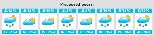 Výhled počasí pro místo Tankhoy na Slunečno.cz